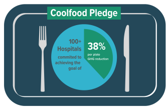 Coolfood pledge per plate GHG reduction goal